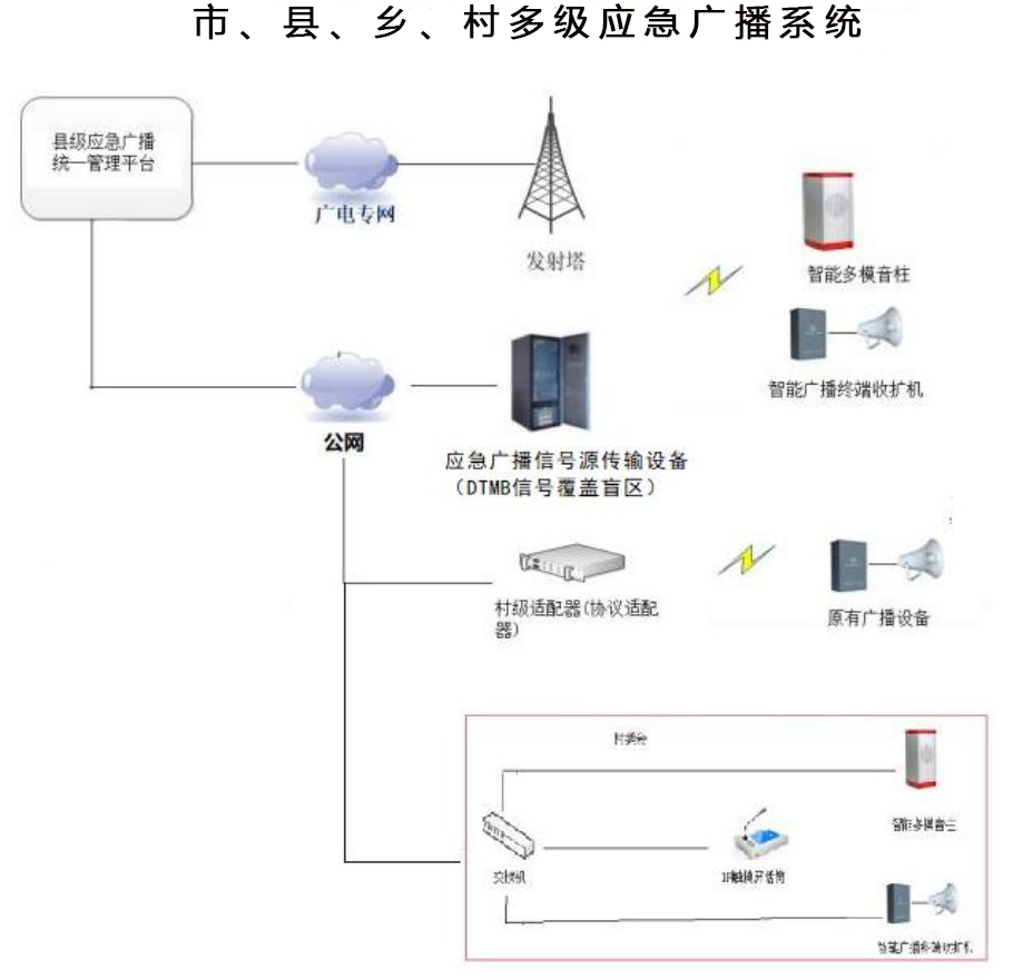 隧道紧急电话广播