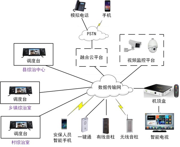 云端IP语音广播系统