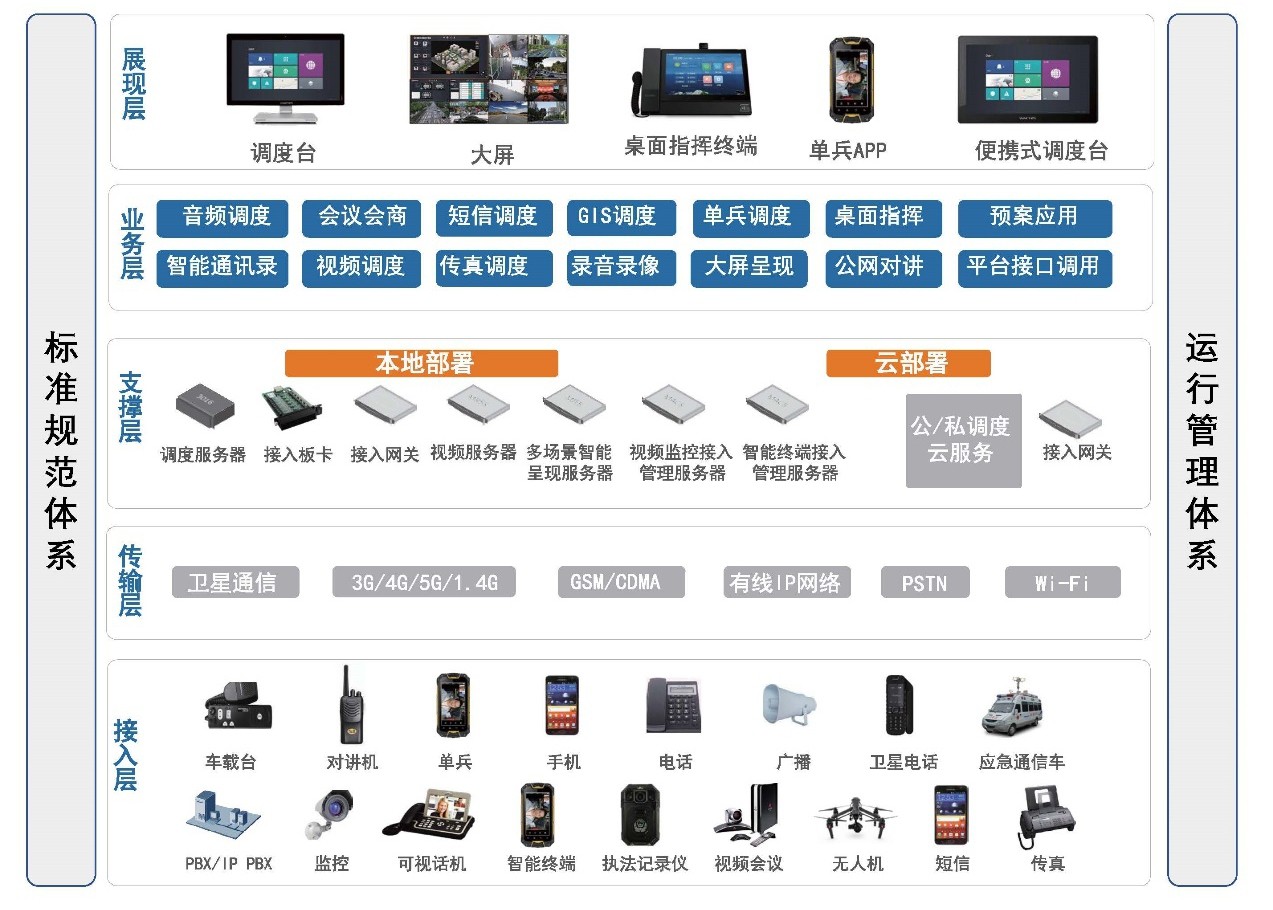 隧道紧急电话广播