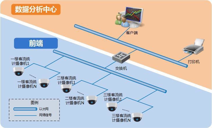 公园景区客流解决方案