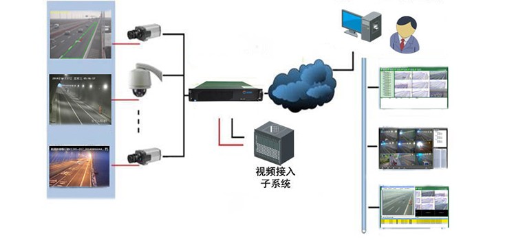 深度学习高速公路隧道视频事件检测系统方案