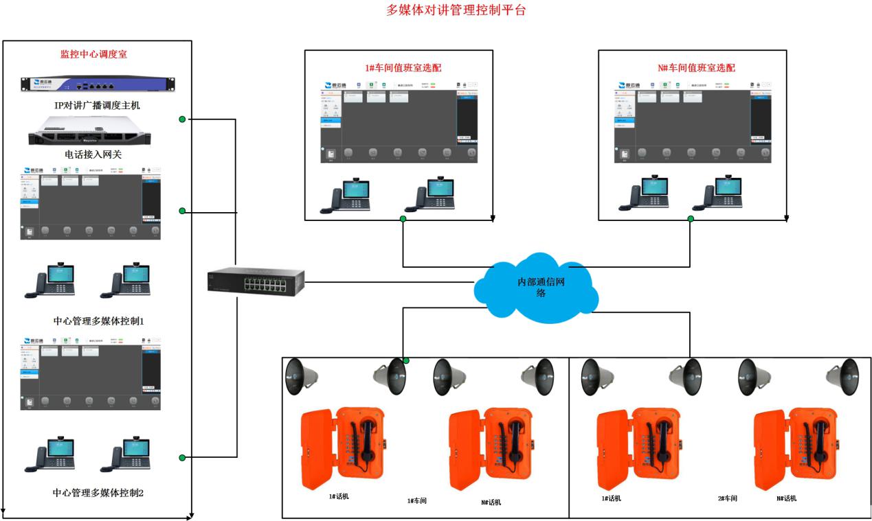 化工厂区应急广播系统方案