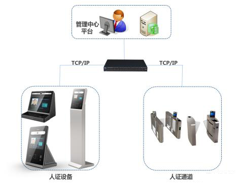 隧道紧急电话广播