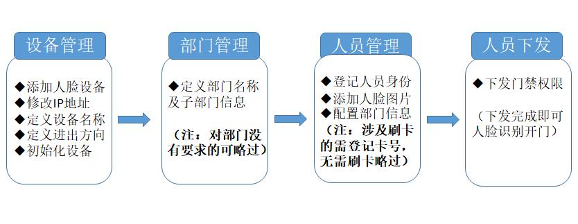 隧道紧急电话广播