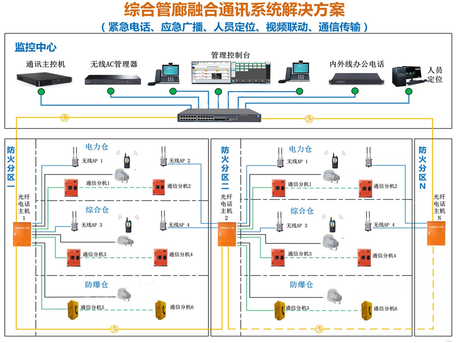 隧道紧急电话广播