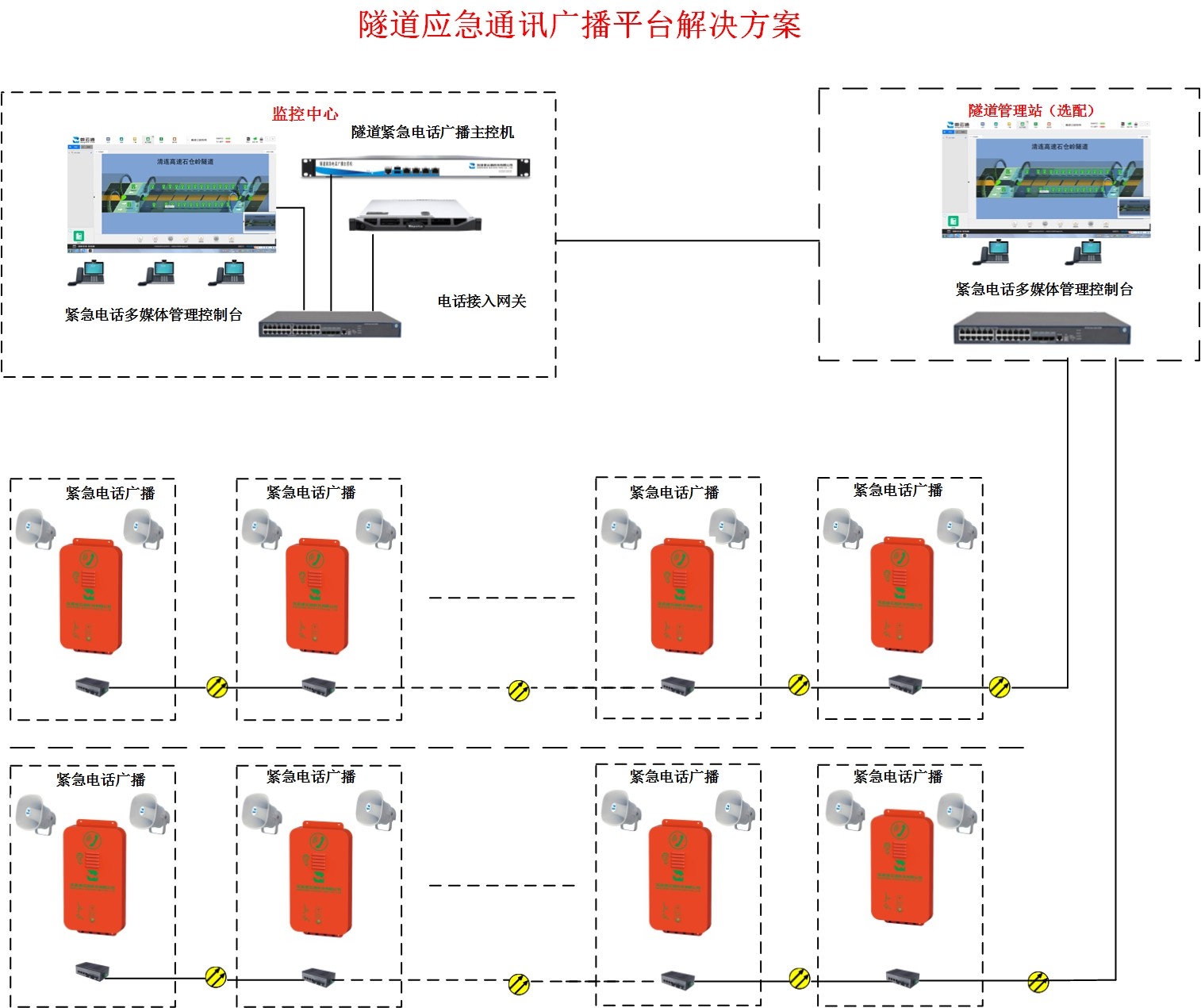 隧道紧急电话广播