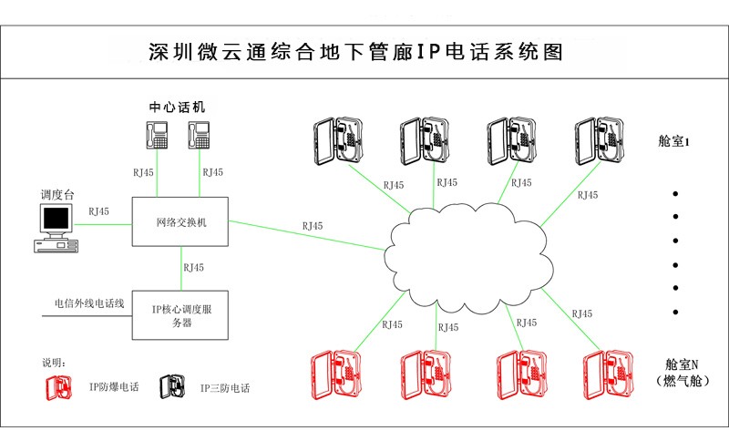 综合管廊安全监控预警平台方案