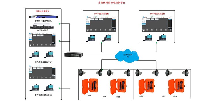 石油石化IP对讲广播调度系统