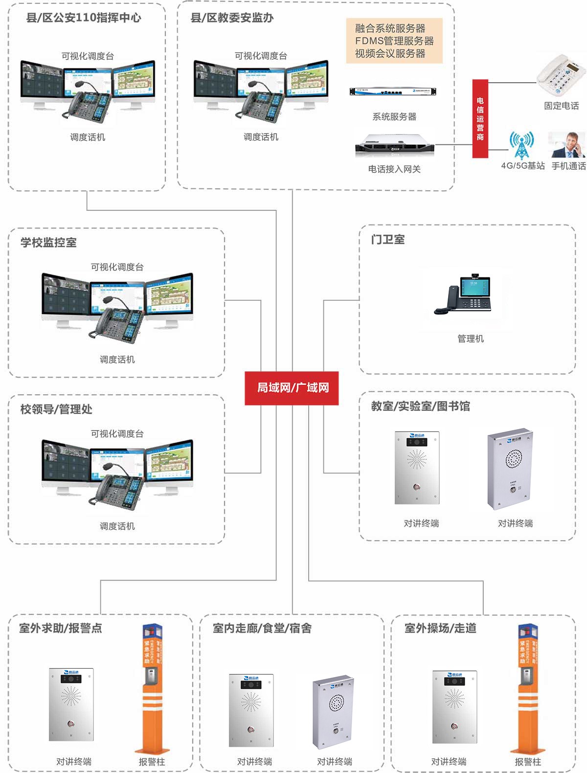 隧道紧急电话广播