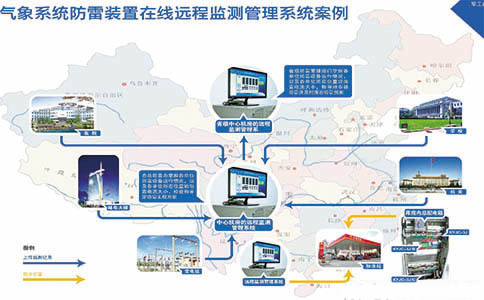 防雷装置在线远程监测管理系统