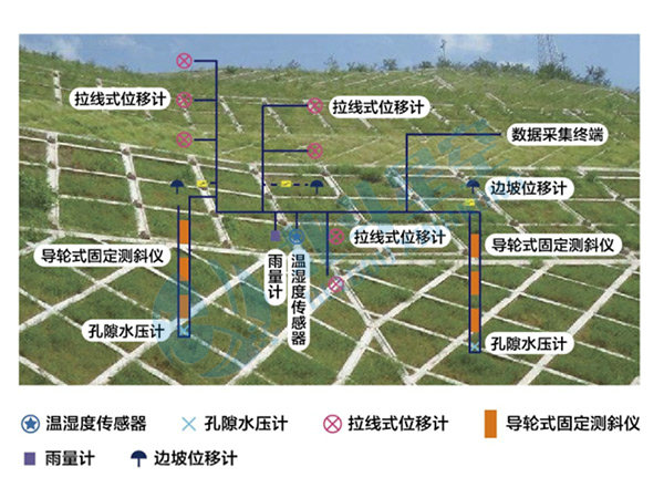 高边坡在线监测系统